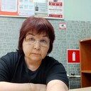 ���������� ����������, ���� ������� ������, 65 ���, ������������ ��� ������, ����� � ���������