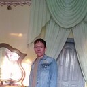 ���������� ���, ���� ������� Bogibek, 37 ���, ������������ ��� ������, ����� � ���������