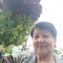 ���������� ���������, ���� ������� �������, 58 ���, ������������ ��� ����� � ���������, c�������� ���������