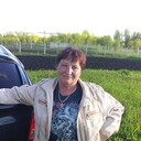 ���������� ������, ���� ������� ��������, 66 ���, ������������ ��� ������, ����� � ���������, c�������� ���������