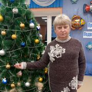 ���������� ������-��-����, ���� ������� �������, 55 ���, ������������ ��� ���������