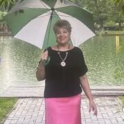 ���������� �����������, ���� ������� ������, 65 ���, ������������ ��� c�������� ���������