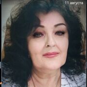 ���������� ��������, ���� ������� �����, 59 ���, ������������ ��� ����� � ���������, c�������� ���������